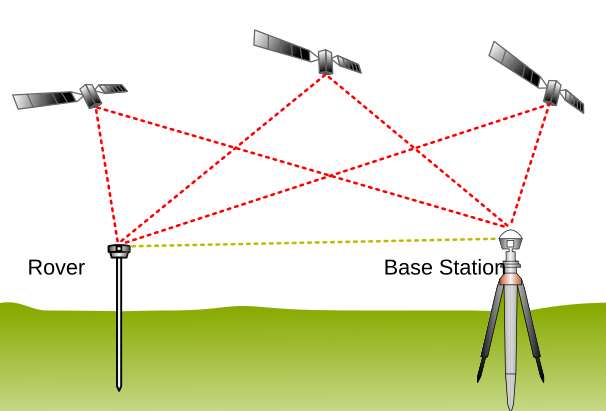What Is RTK, and Why Does Every Outdoor Robot Need It?